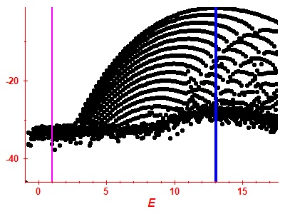 Strength function log